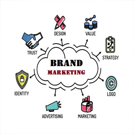brand marketing là gì