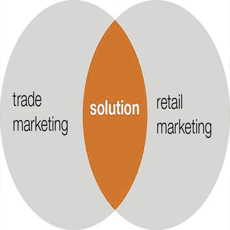 nhiệm vụ của trade marketing
