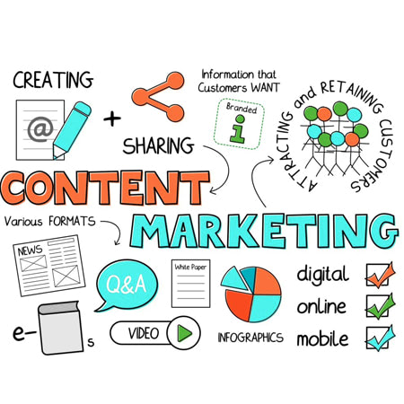 Content Marketing