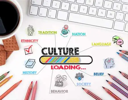 Van hoa Doanh nghiep la gi Nhung dieu can biet ve van hoa cong ty